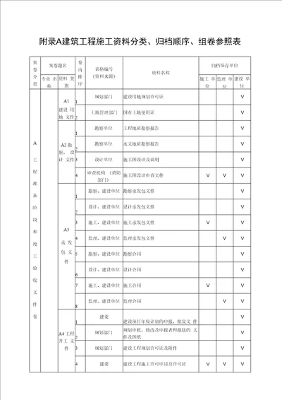 资料验收表格