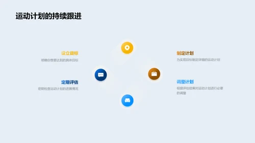 全面理解运动