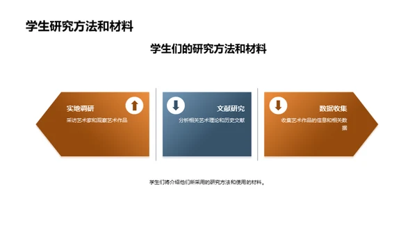 艺术研究之旅