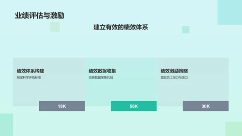 绿色产品经理年终工作总结PPT模板