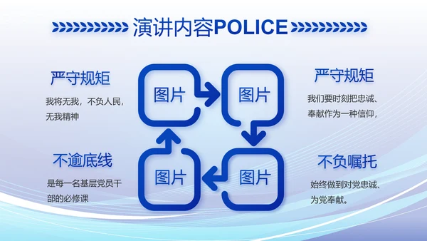 蓝色大气警察公安派出所工作总结动态PPT模板
