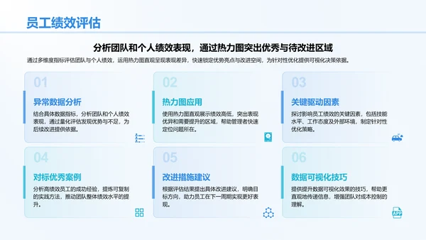 蓝色商务风季度绩效与目标复盘PPT模板