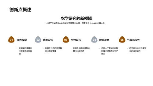 农业研究的新篇章