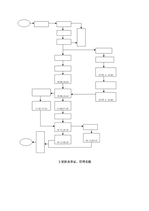 客户服务管理体系定稿版