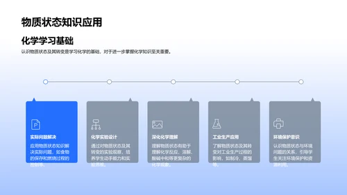 物质状态及转变讲解