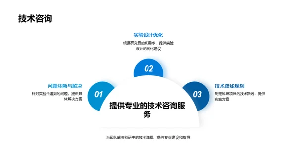 生物科技的崛起之路