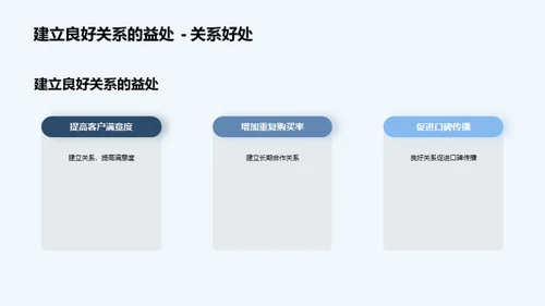 汽车租赁：销售的魅力