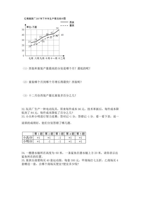 六年级小升初数学应用题50道及参考答案1套.docx