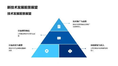 技术引领者