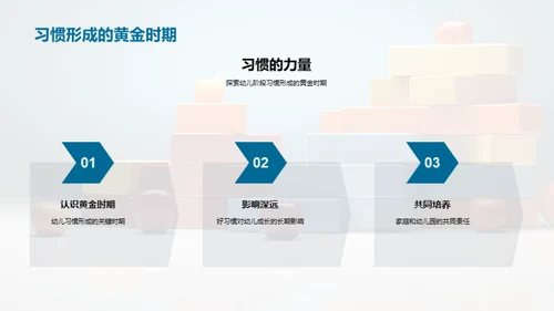 塑造幼儿良好习惯
