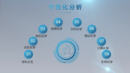 化学实验室医疗科技教学动态PPT