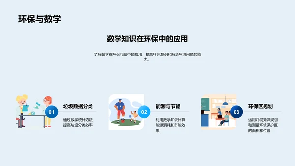 数学助力生活问题PPT模板