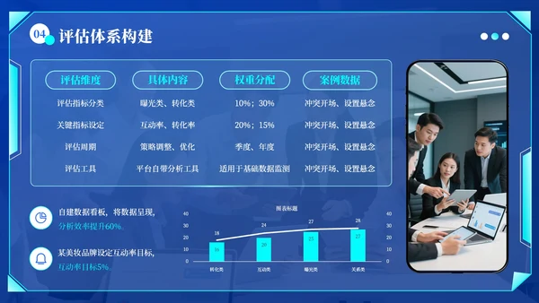 蓝绿色科技风社交媒体互动营销方案PPT模板