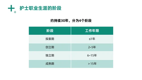 绿色商务风实拍医务工作者培训PPT职业规划