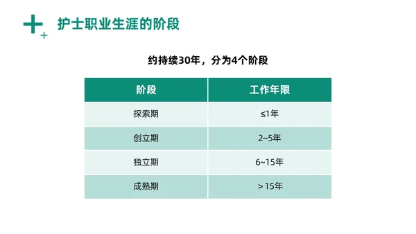绿色商务风实拍医务工作者培训PPT职业规划