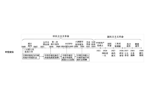最新整理高中历史必修一思维导图资料.docx