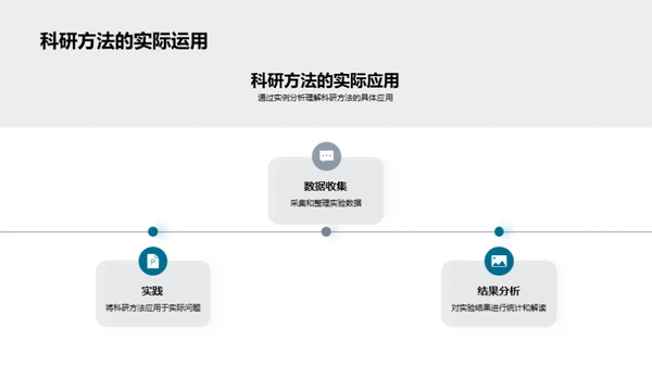 科研方法全景解读