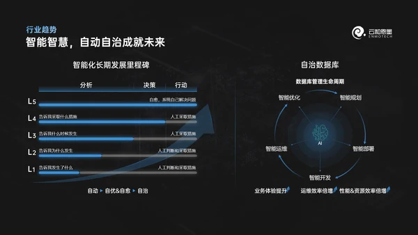 科技风数据库产品发布会ppt模版