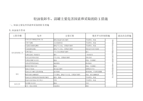 加油站主要危害因素和采取的防范措施