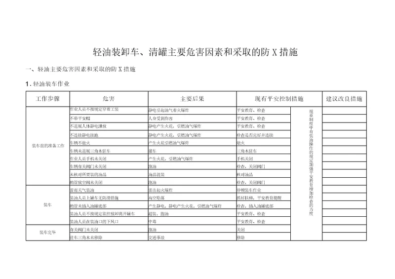 加油站主要危害因素和采取的防范措施