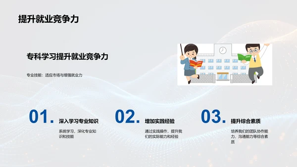 专科学习解析PPT模板