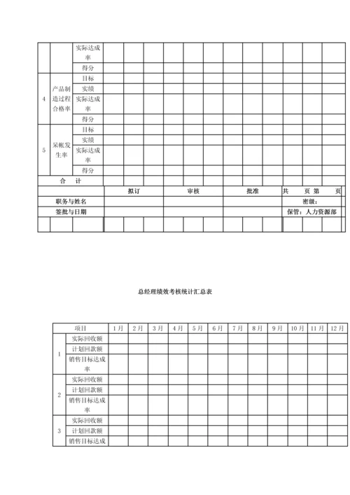 建材贸易公司绩效考核.docx