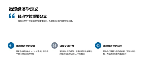 微观经济学应用PPT模板