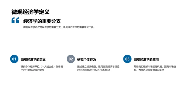 微观经济学应用PPT模板