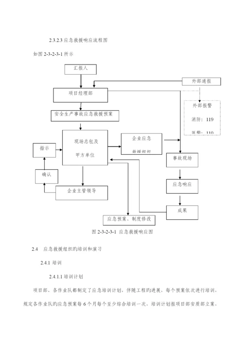 2023年紧急情况的处理措施应急预案以及风险控制的措施.docx