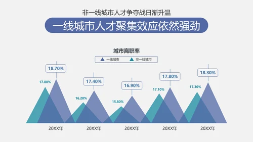 公司企业人事部门员工跳槽PPT模板