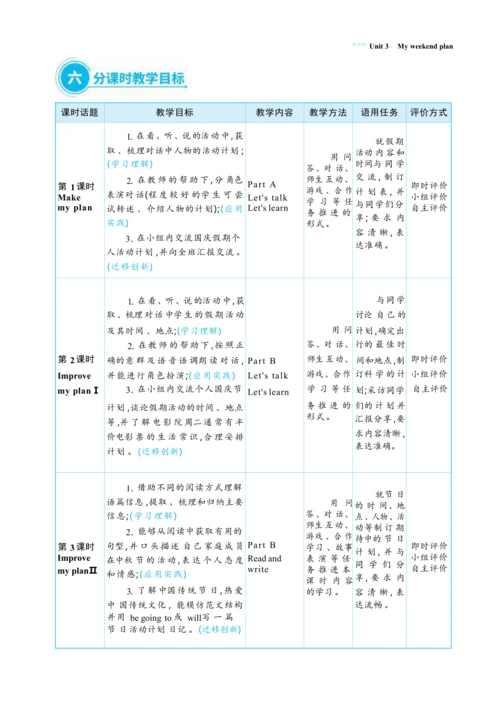 Unit 3 My weekend plan 单元整体教学设计(表格式）