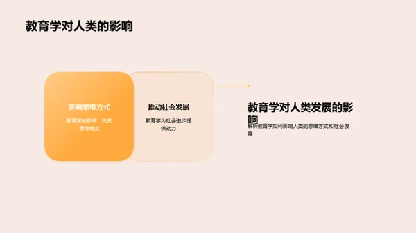 揭秘教育学