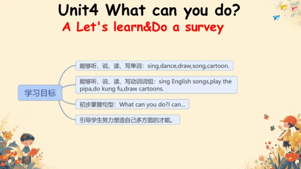 Unit 4 What can you do? Part A Let's learn 课件（22张P
