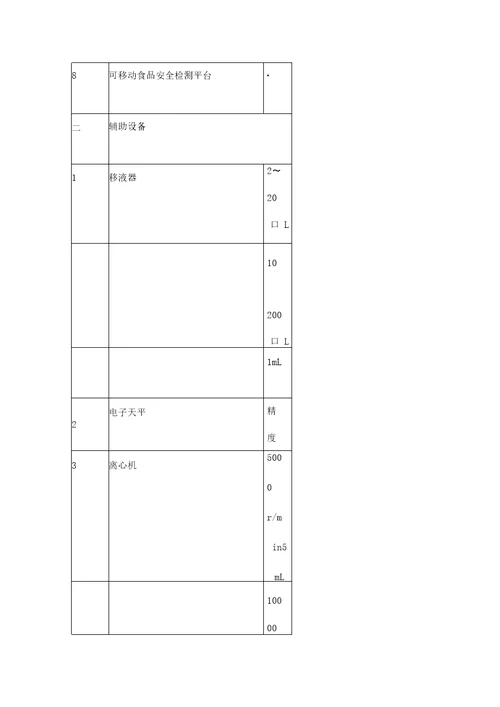 食品快速检测实验室建设方案