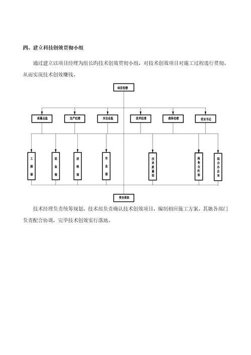 重点技术创效专题策划专题方案