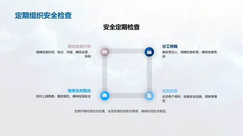 安全教育的校园实践PPT模板