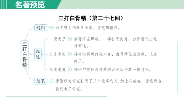 第六单元 整本书阅读《西游记》课件 七年级语文上册（部编版 五四学制2024）