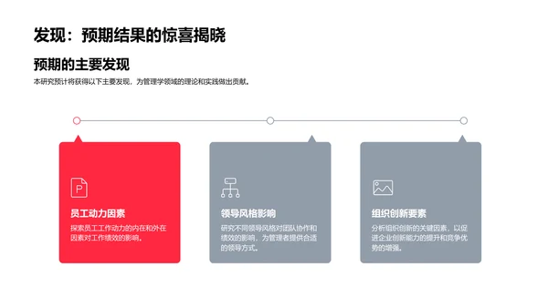 答辩准备报告PPT模板