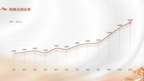 质感红金绸带年会动态PPT模板