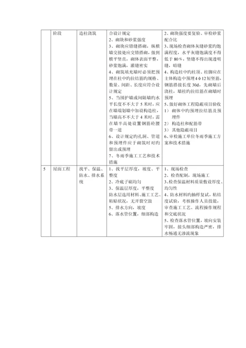 施工各阶段主要要点和控制措施.docx