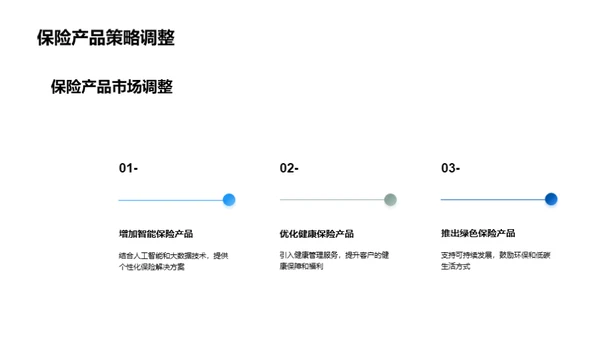 保险业界巨头之路