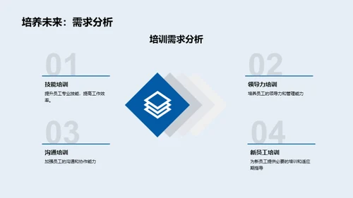 人资部门改革策略