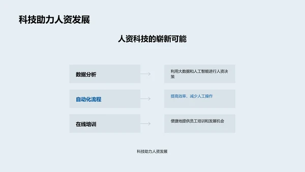 人资管理述职报告PPT模板