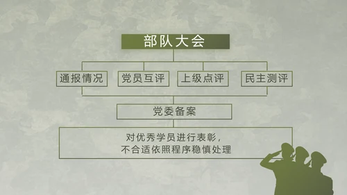 迷彩风军事国防部队士兵动态PPT