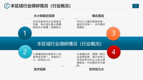 商业计划书项目规划PPT模板
