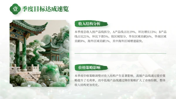 绿色中国风事业部工作总结PPT模板