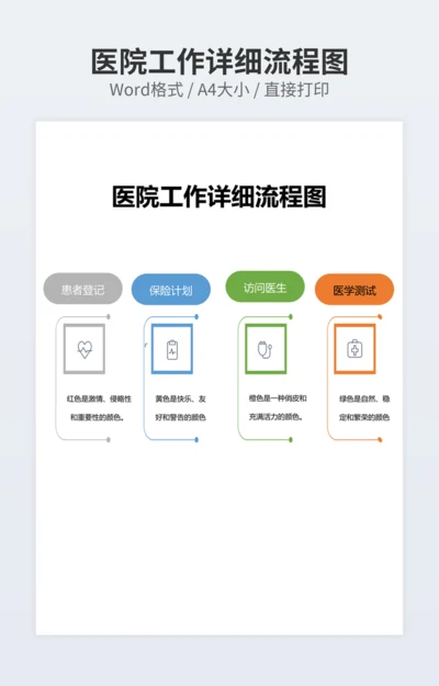 医院工作详细流程图