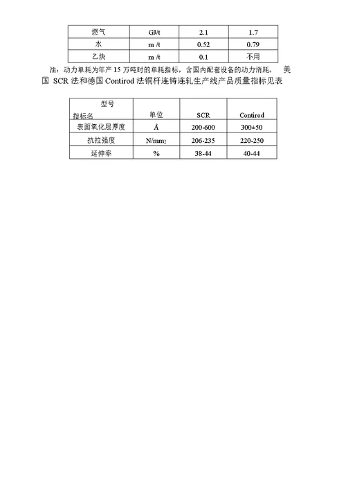 SCR法和Contirod法铜杆生产线的比较