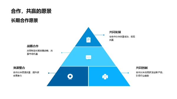 房产赢未来