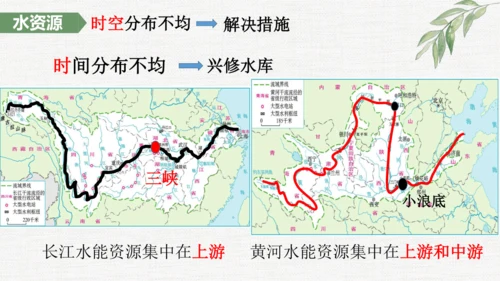 八上：中国的自然资源（一轮复习课件12张）（人教版）